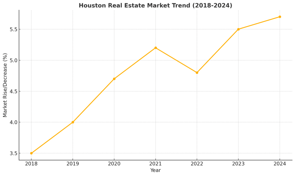 Real Estate Wholesale Companies in Houston